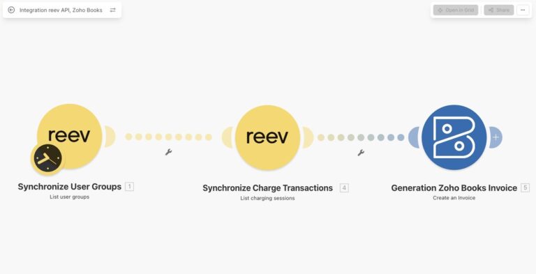 How Reev Technology How a reev Partner automated customer billing with Make and Zoho Books ...