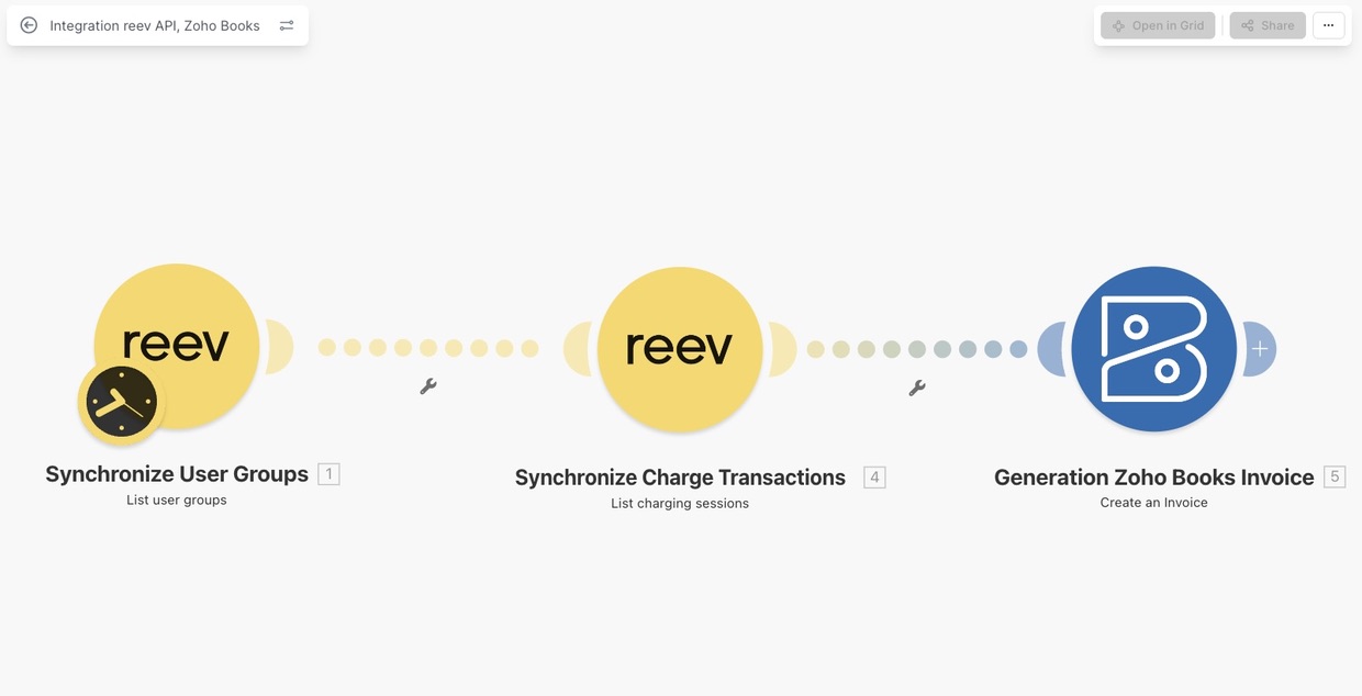 How a reev Partner automated customer billing with Make and Zoho Books ...