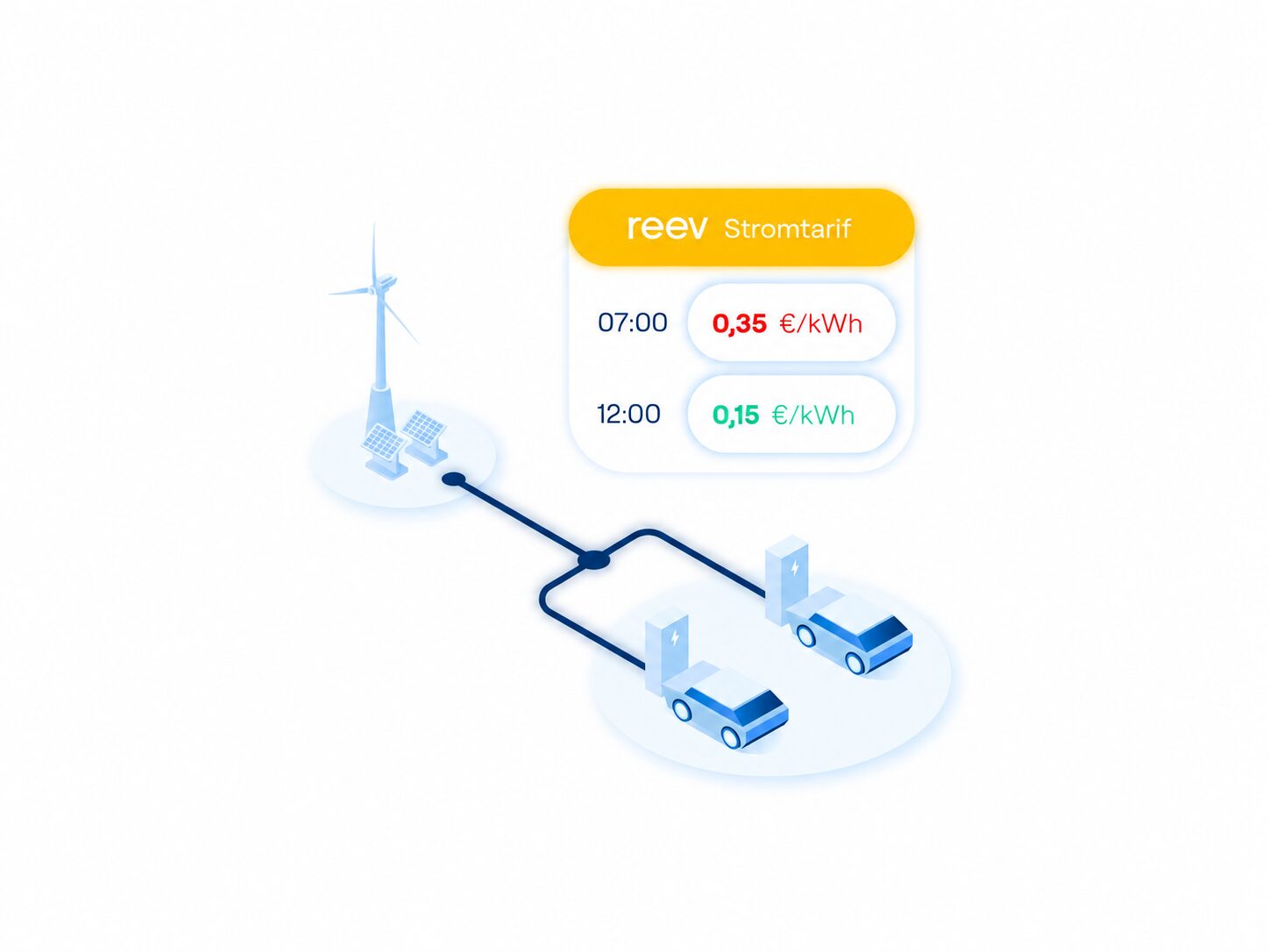 On-Demand Webinar: reev Stromtarif – Ladekosten intelligent senken